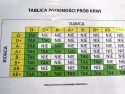 program_twoja_krew_005